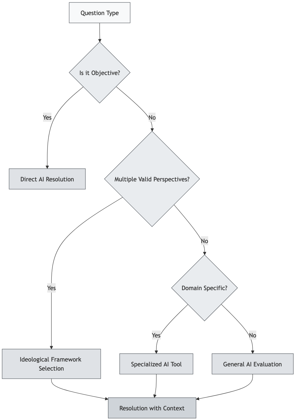 figure from AI Tools as Evaluators