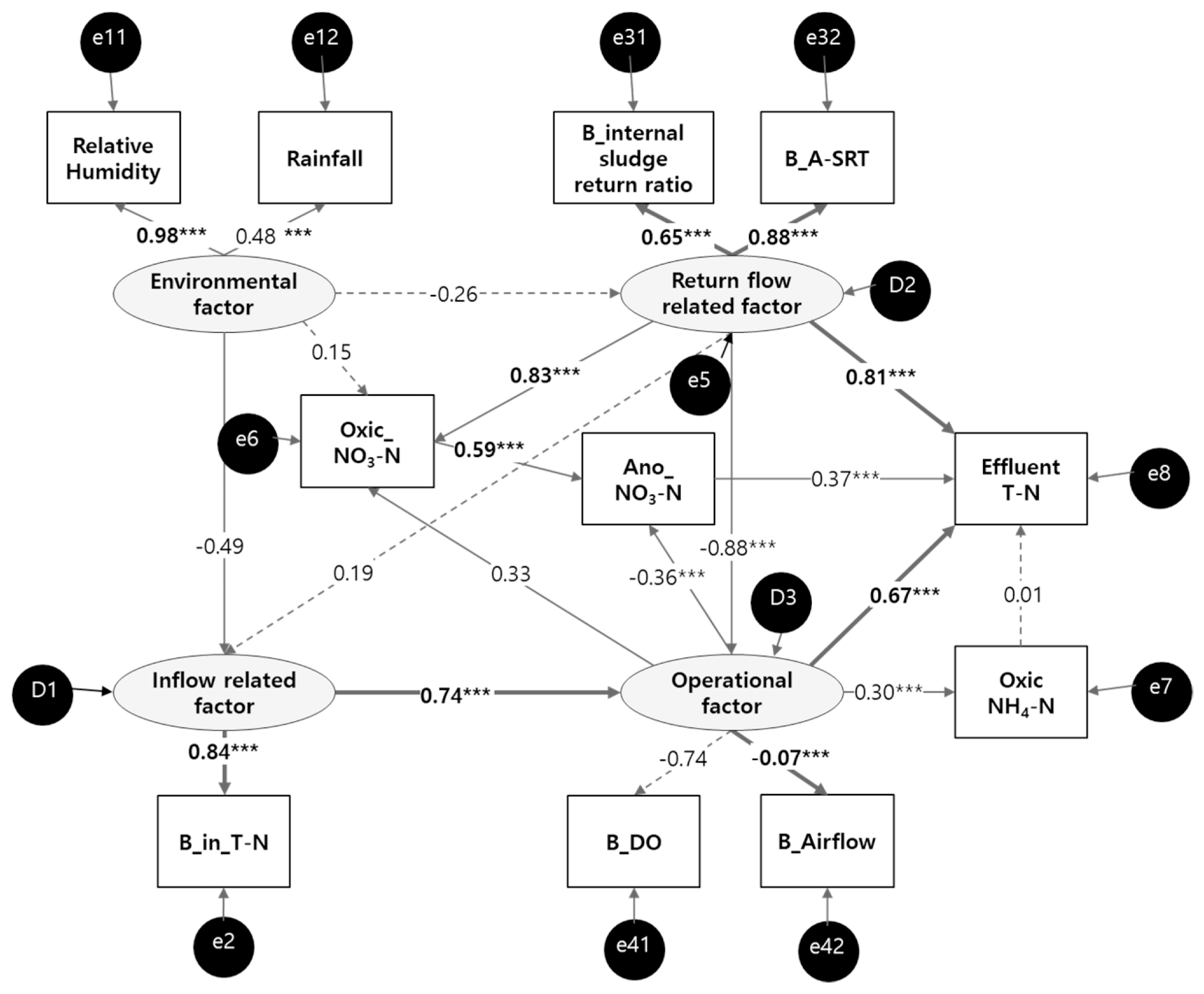 figure from Association Networks_ A possible unification of come psychological ideas