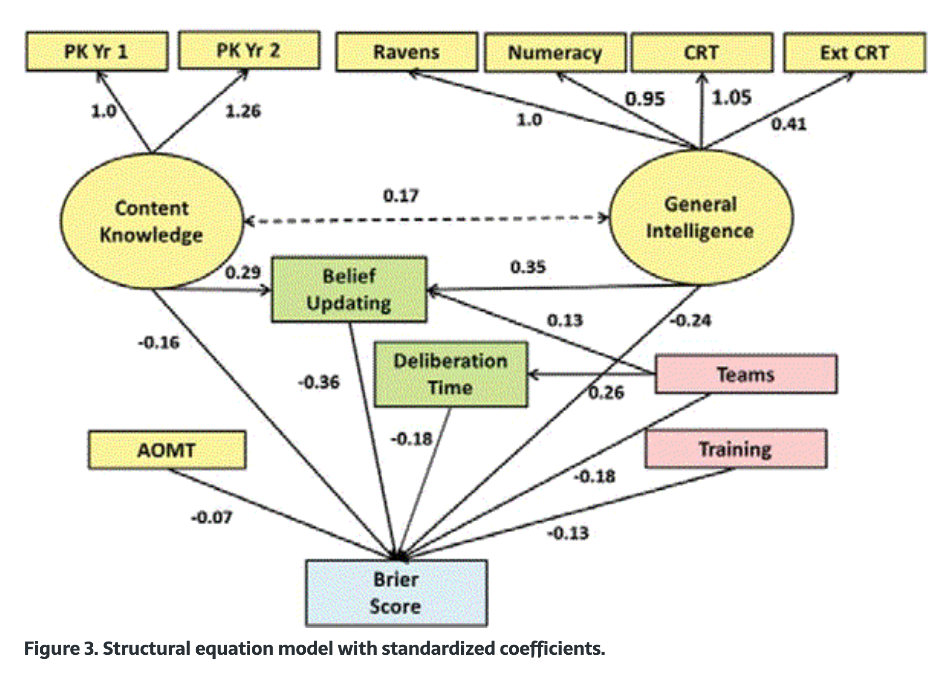 figure from Association Networks_ A possible unification of come psychological ideas