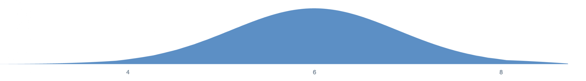 figure from DistML_ A shorthand language for probability distributions