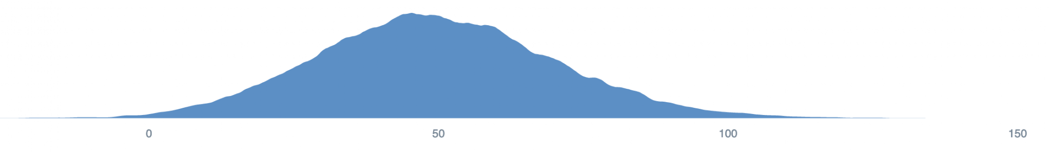 figure from DistML_ A shorthand language for probability distributions
