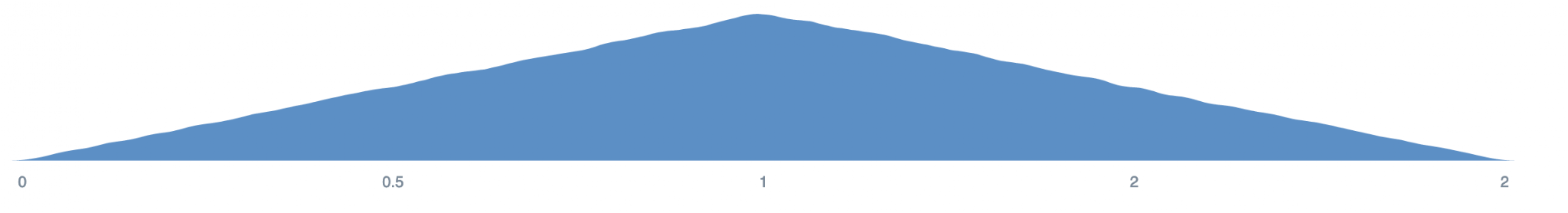 figure from DistML_ A shorthand language for probability distributions