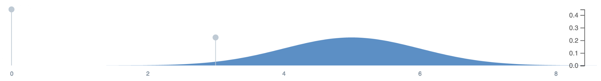 figure from DistML_ A shorthand language for probability distributions