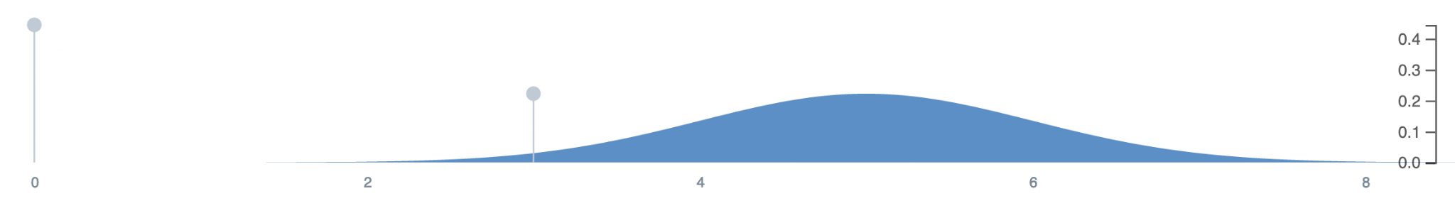 figure from DistML_ A shorthand language for probability distributions