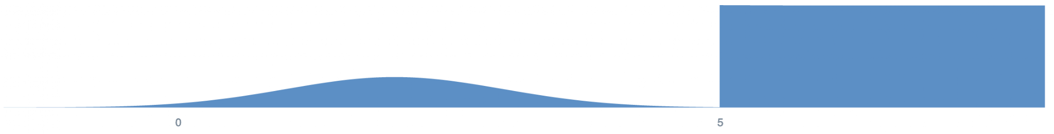 figure from DistML_ A shorthand language for probability distributions