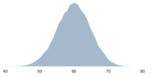 figure from Estimating Binary Outcomes using Continuous Distributions