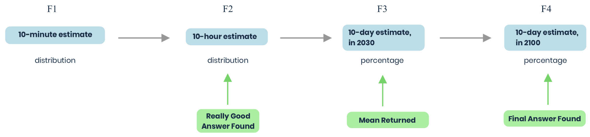 figure from Estimating Binary Outcomes using Continuous Distributions