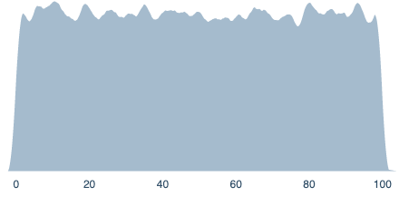 figure from Estimating Binary Outcomes using Continuous Distributions