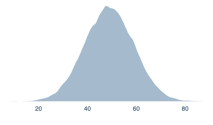 figure from Estimating Binary Outcomes using Continuous Distributions