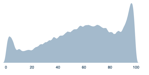 figure from Estimating Binary Outcomes using Continuous Distributions