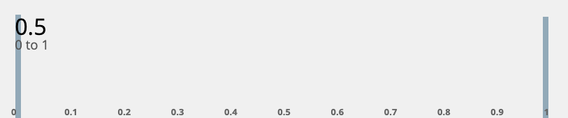 figure from Estimating Binary Outcomes using Continuous Distributions