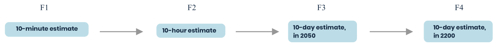 figure from Estimating Binary Outcomes using Continuous Distributions