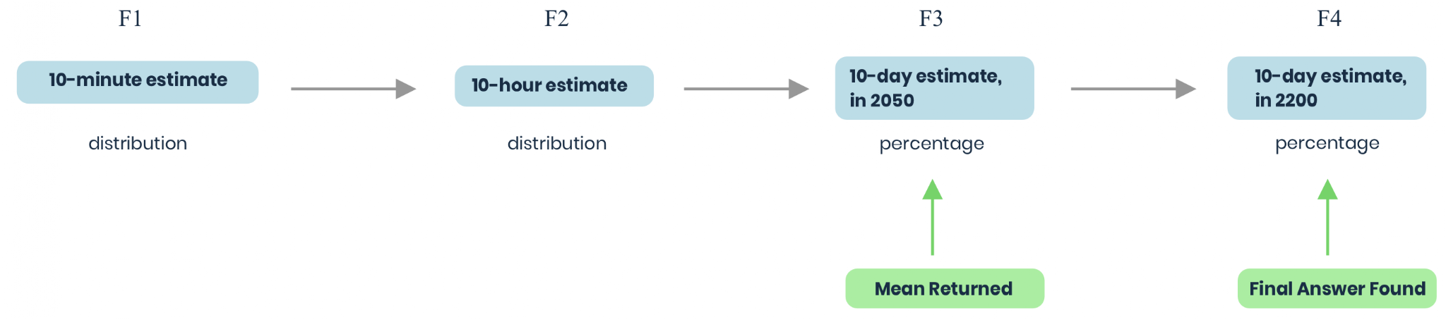 figure from Estimating Binary Outcomes using Continuous Distributions