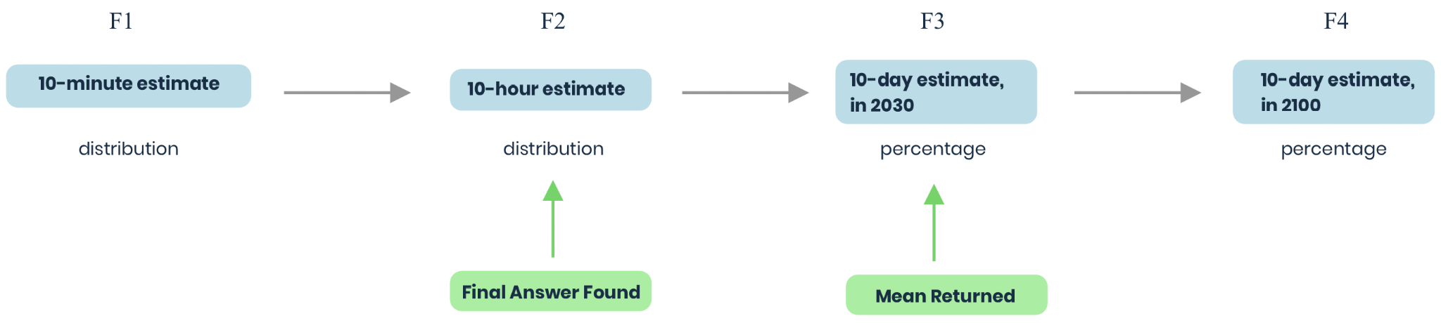 figure from Estimating Binary Outcomes using Continuous Distributions