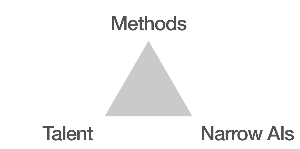 figure from Hybrid General Intelligences