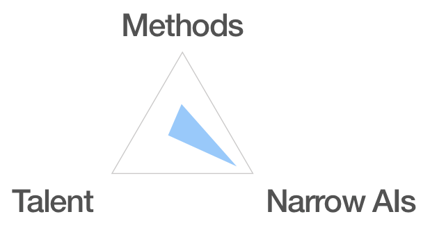 figure from Hybrid General Intelligences