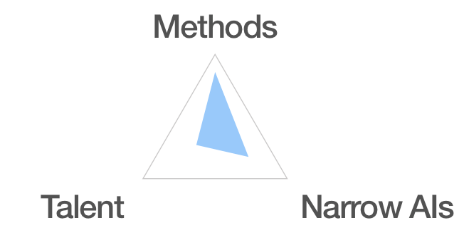 figure from Hybrid General Intelligences