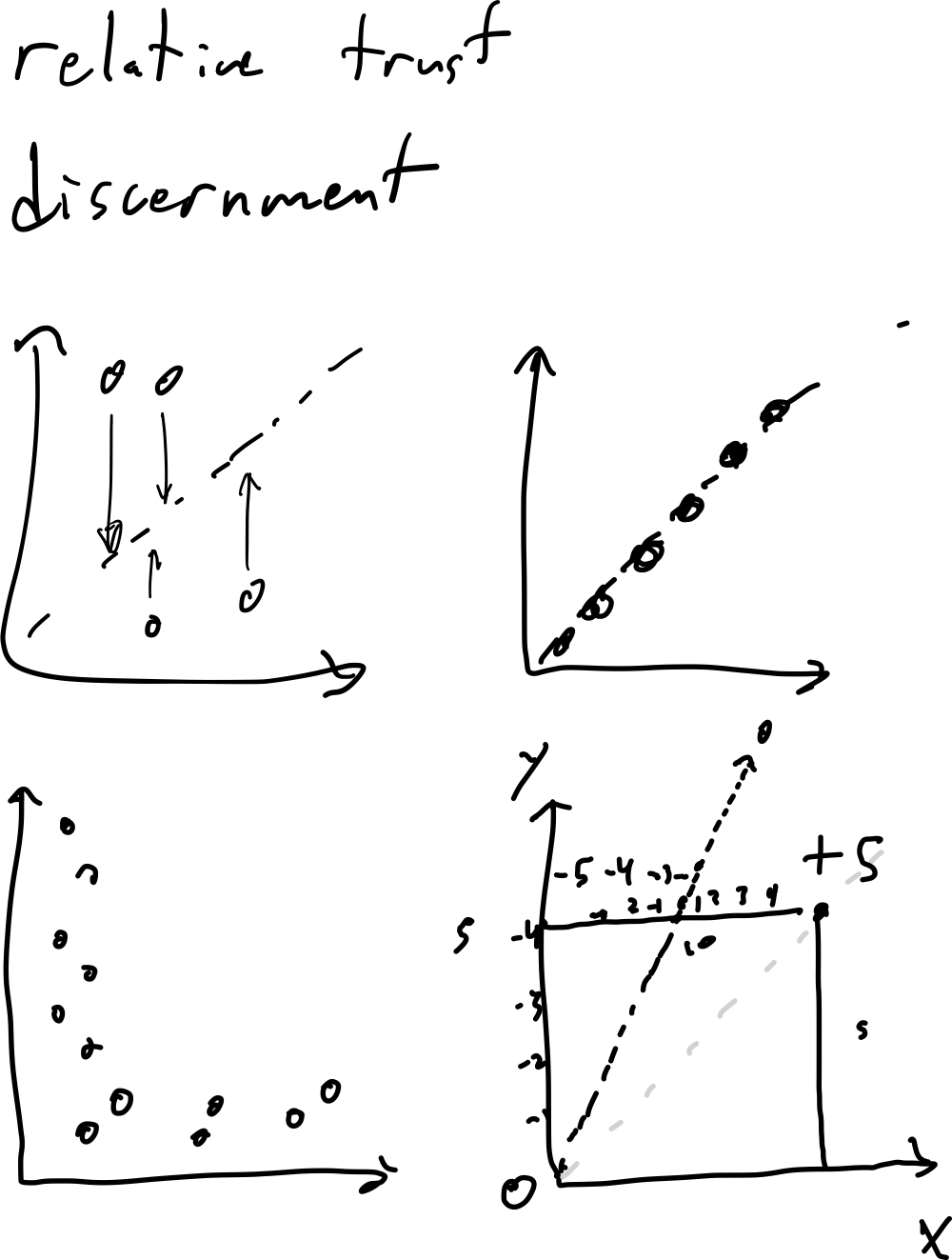 figure from Justified Trust