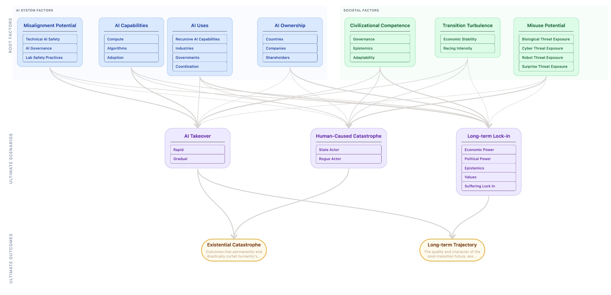 figure from Project CAIRN_ An Longtermist Wiki Project - Public